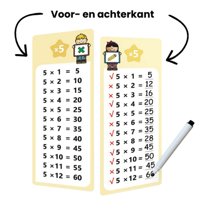 MathFlip Cards™ – Rekenen oefenen zonder scherm of papierchaos (4–8 jr)