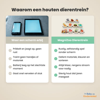 MagniZoo vergelijking