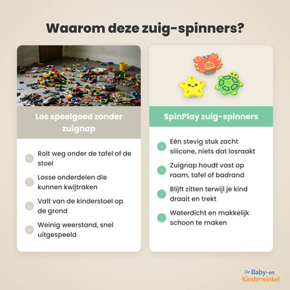 SpinPlay zuig-spinner vergelijking