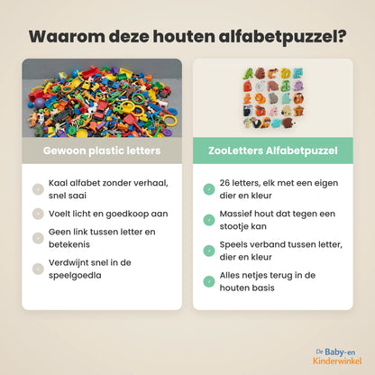 ZooLetters vergelijking